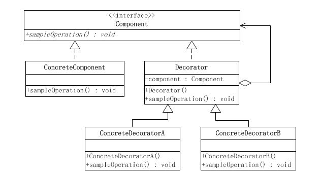 Java装饰者模式你了解吗？