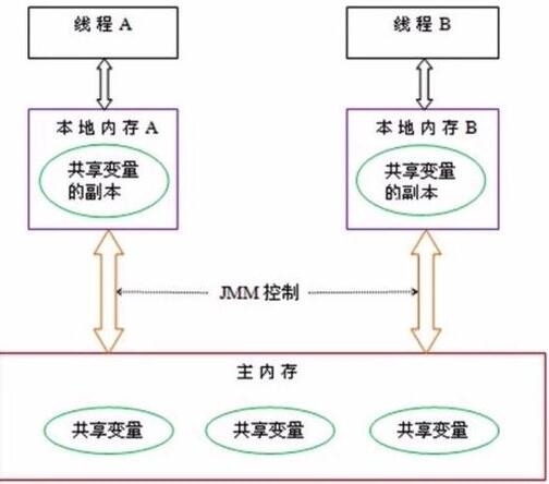 Java高级程序员必备的内容知识